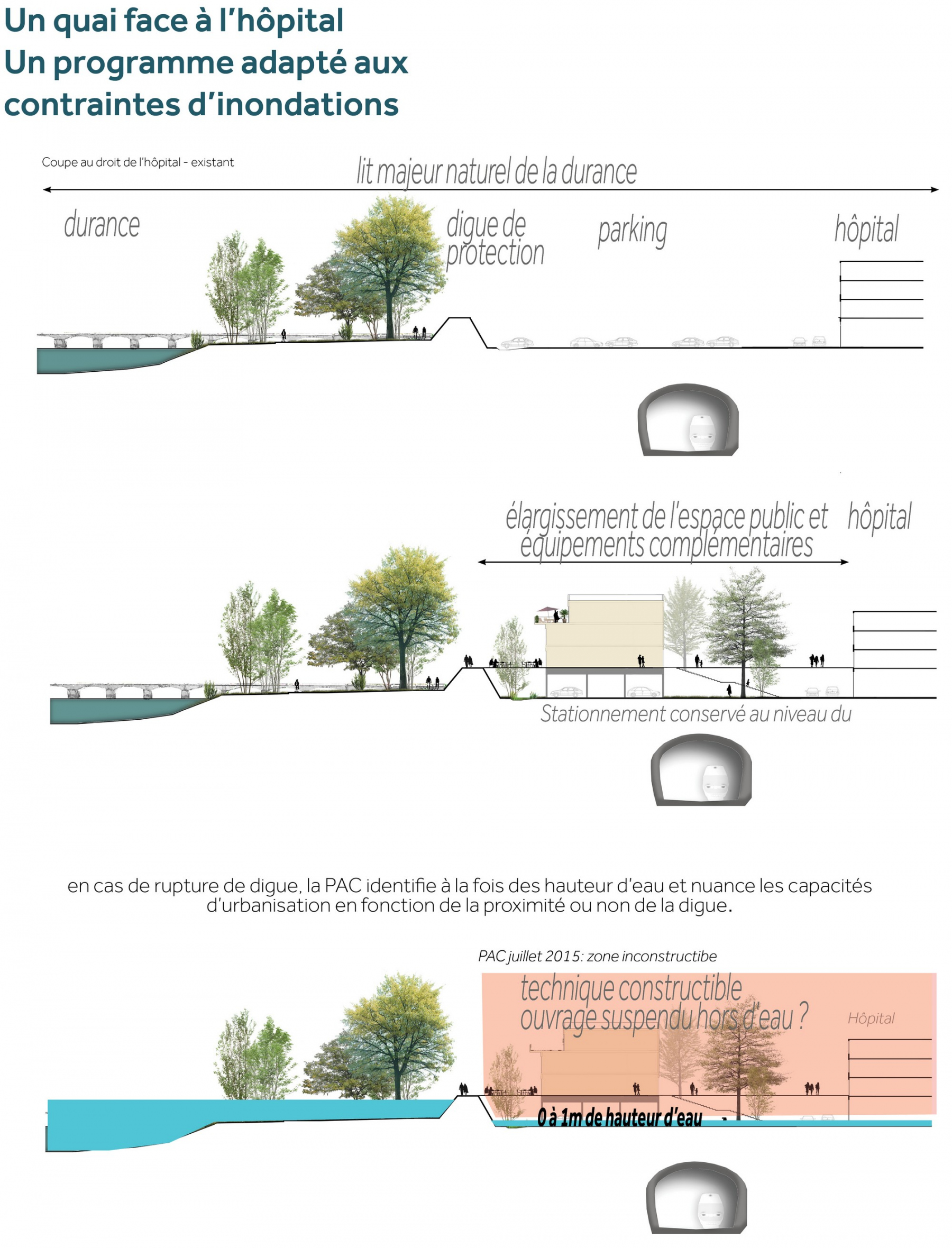 Illustration - Explorer le projet du quai sur la Durance au droit de l'hôpital, malgrès les contraintes d'inondation
