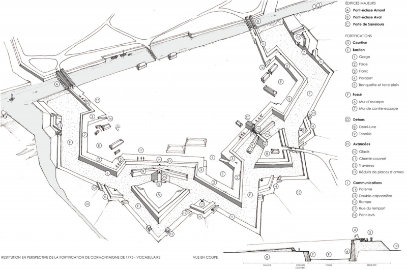 Illustration - Diagnostic patrimonial des fortifications du Couronné