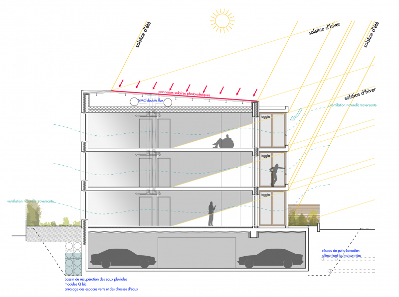 Illustration - Coupe environnementale sur les intermédiaires