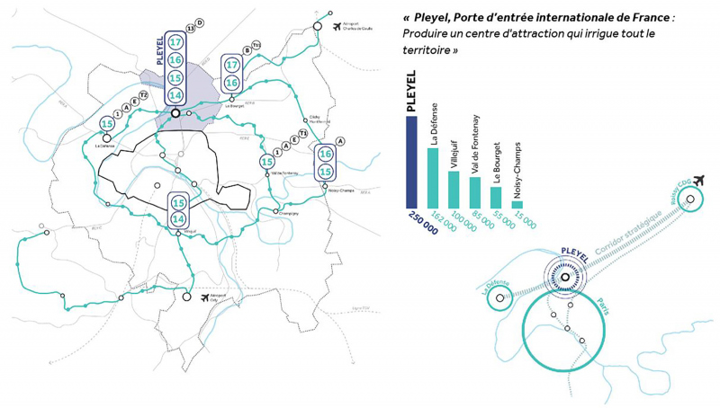 Illustration - Saint-Denis Pleyel : Porte d’entrée internationale de France et du Grand Paris