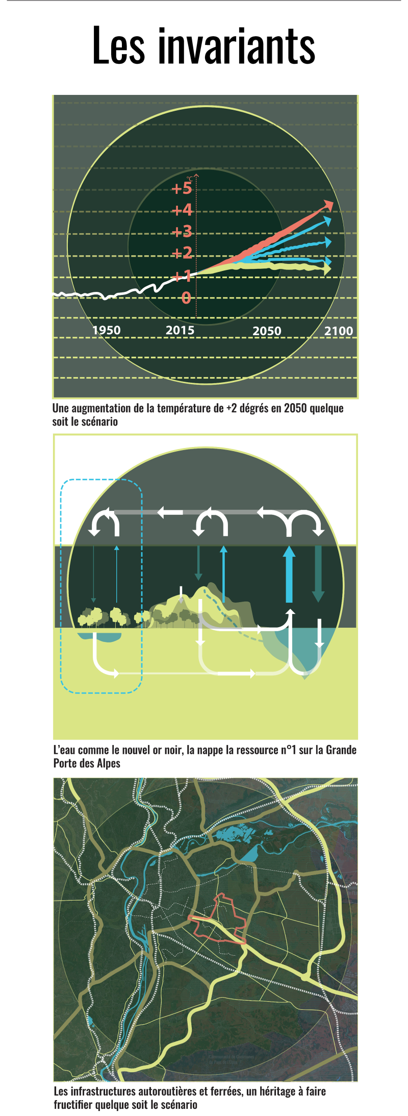 Illustration - Les trois invariants sur lesquels appuient les scénarios