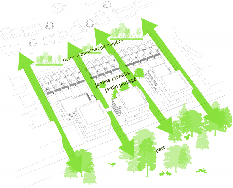 Illustration - Schéma de la porosité des logements