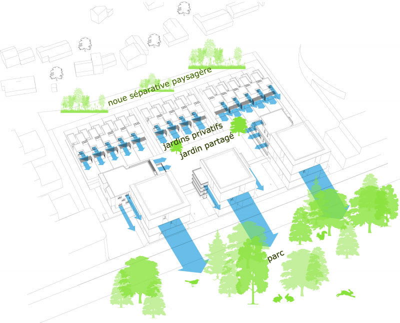 Illustration - Schéma des vues des logements