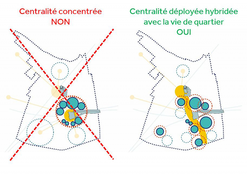 Illustration - Un parti pris fort : Pour une centralité hybridée avec la vie de quartier