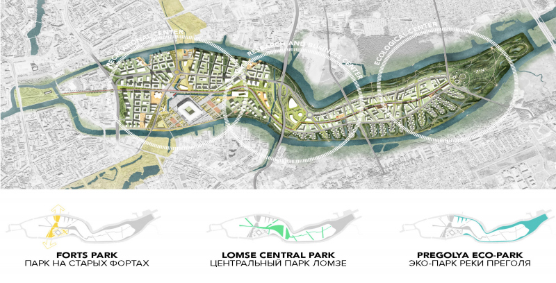 Illustration - Les trois parcs fondent la structure urbaine
